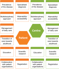 knowledge map small