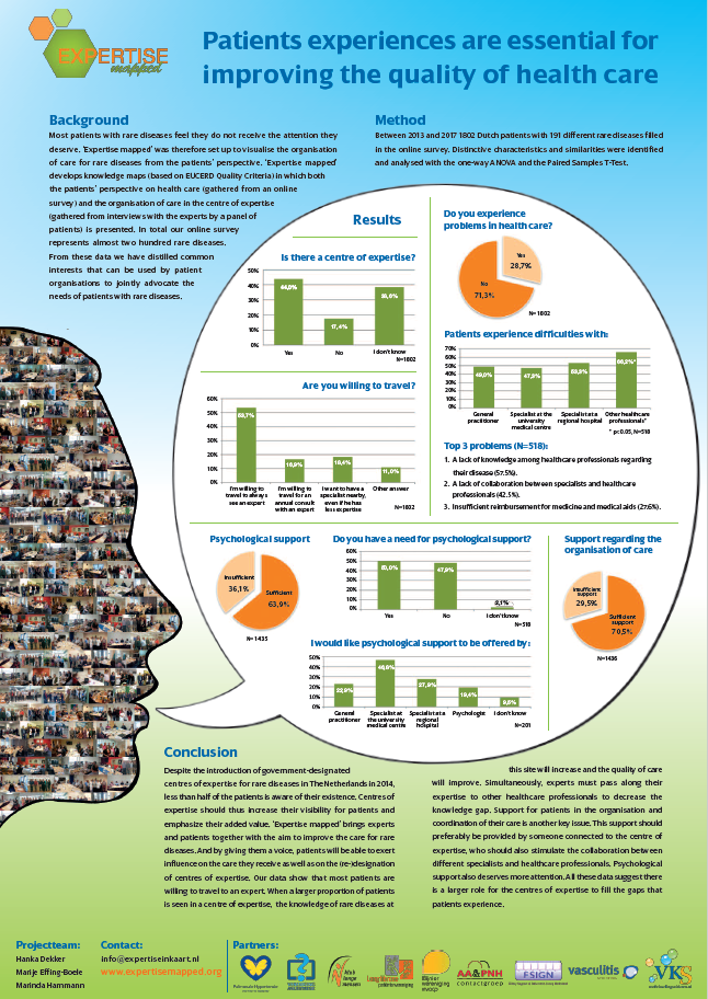 Poster_ECRD 2018